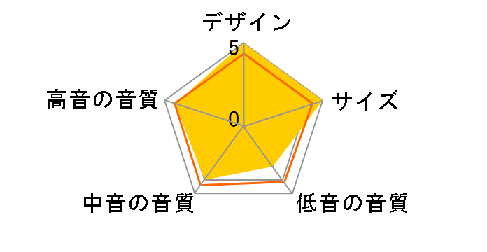 SB-PF800 [�P�i]�̃��[�U�[���r���[