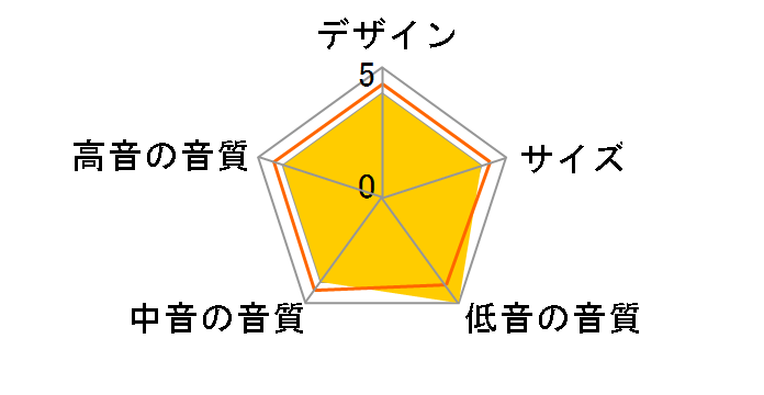 SB-TP60�̃��[�U�[���r���[