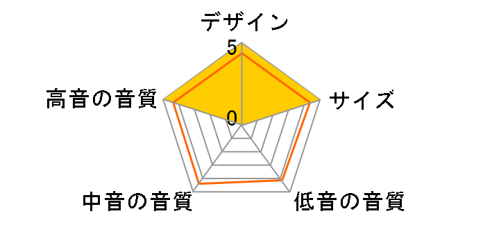 PT-R4 [�P�i]�̃��[�U�[���r���[