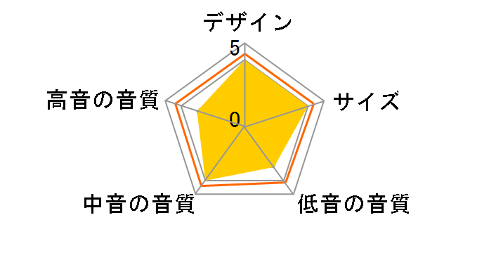 S-C11�̃��[�U�[���r���[