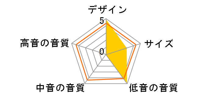 S-W7�̃��[�U�[���r���[