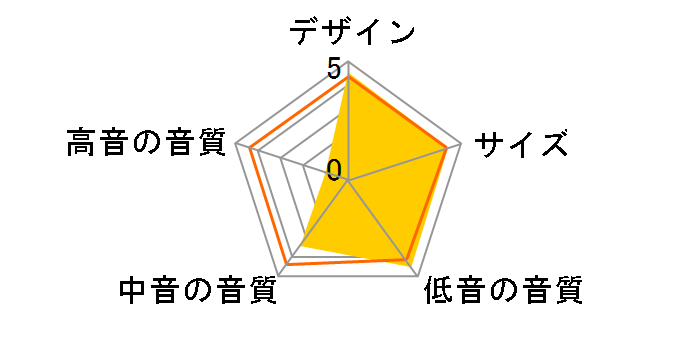 S-EW5 [�P�i]�̃��[�U�[���r���[