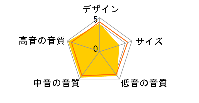 S-1EX [�P�i]�̃��[�U�[���r���[