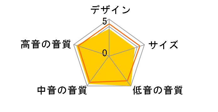 S-2EX [�P�i]�̃��[�U�[���r���[