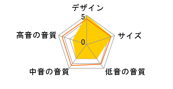 B-07�̃��[�U�[���r���[