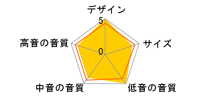 S-1EX-LTD�̃��[�U�[���r���[