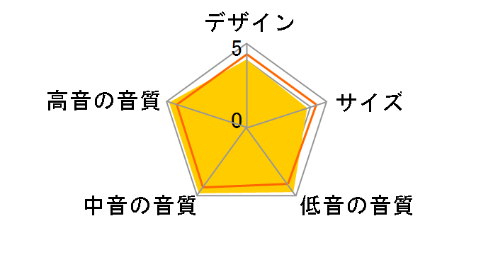 S-3EX [�P�i]�̃��[�U�[���r���[