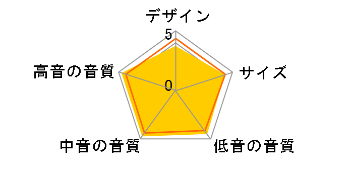 SERIES 8 S-81 [�P�i]�̃��[�U�[���r���[