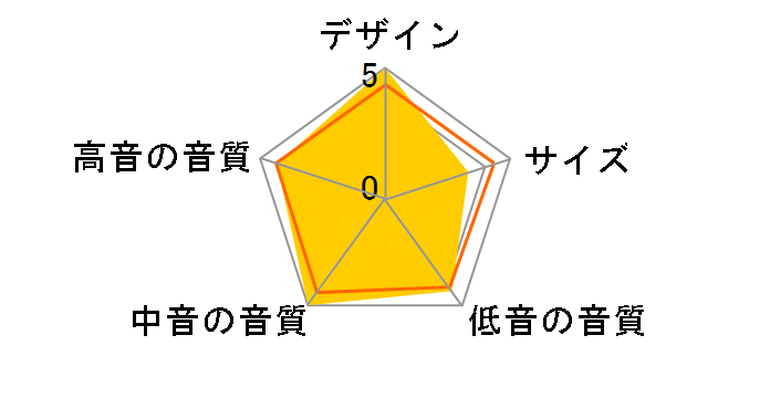 S-4EX [�P�i]�̃��[�U�[���r���[