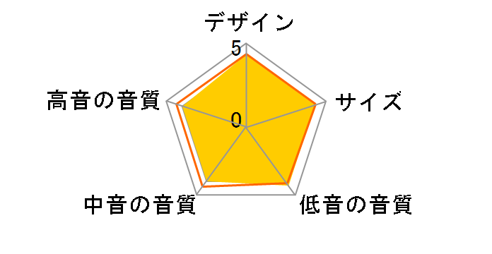 SS-X90ED�̃��[�U�[���r���[