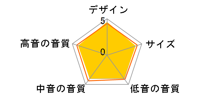 SS-K10ED [�y�A]�̃��[�U�[���r���[