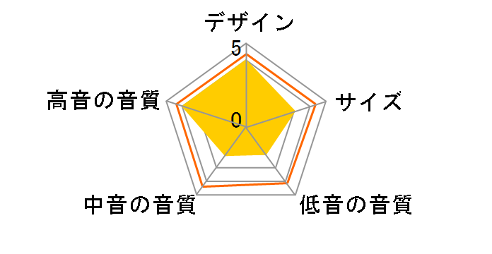 Sountina NSA-PF1 [�P�i]�̃��[�U�[���r���[