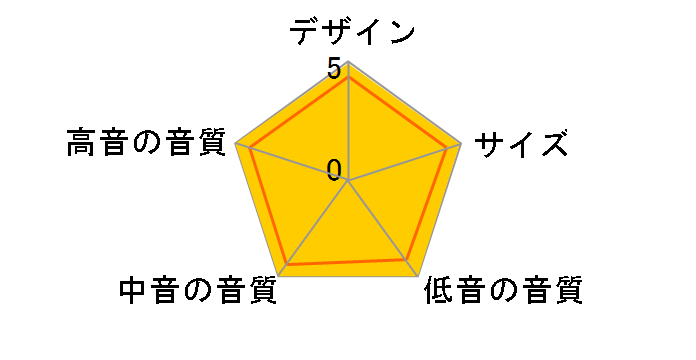 MERCURY F4�̃��[�U�[���r���[