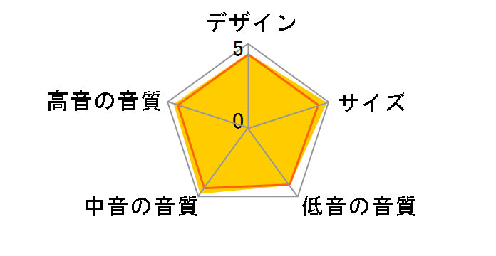 MERCURY F1 Custom�̃��[�U�[���r���[