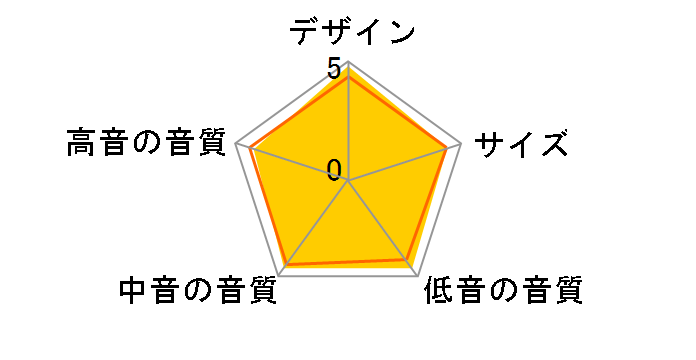 MERCURY F4 Custom�̃��[�U�[���r���[
