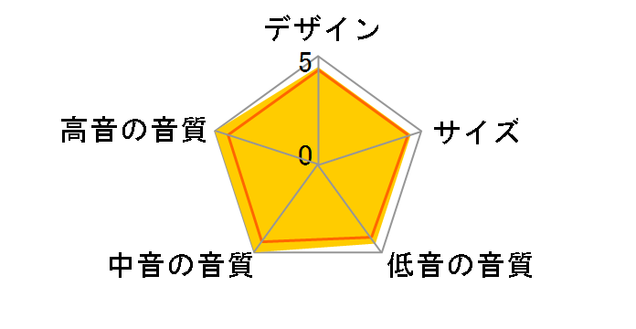 MG-10 [�y�A]�̃��[�U�[���r���[