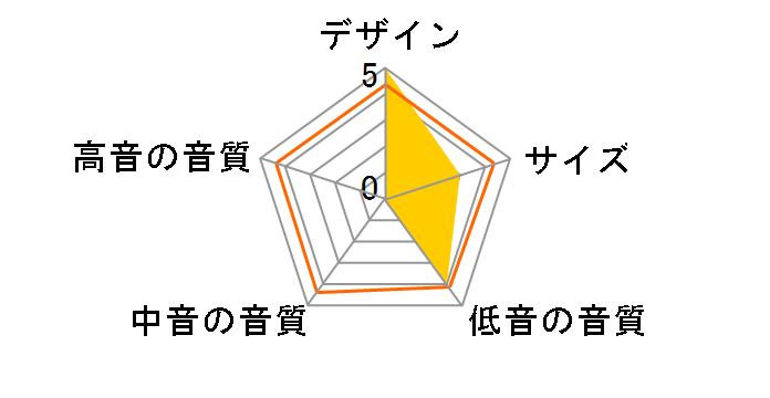 SP-DW103�̃��[�U�[���r���[