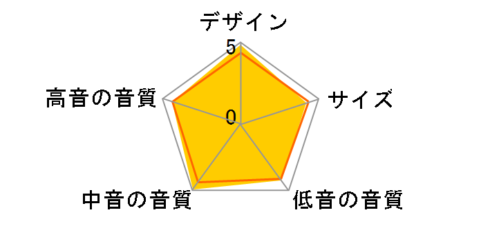 SX-500DE�̃��[�U�[���r���[