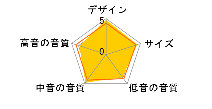 SX-WD5 [�P�i]�̃��[�U�[���r���[