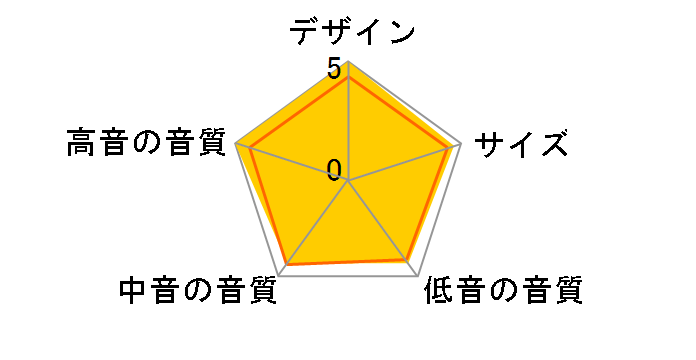 SX-DW505�̃��[�U�[���r���[