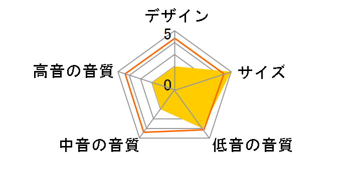 SP-DW1�̃��[�U�[���r���[