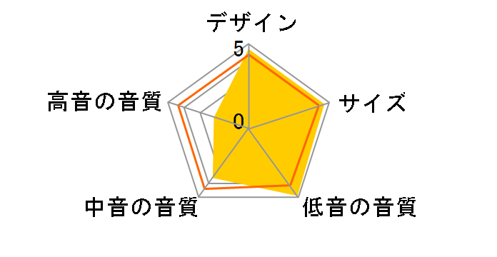 SX-DW77 [�P�i]�̃��[�U�[���r���[