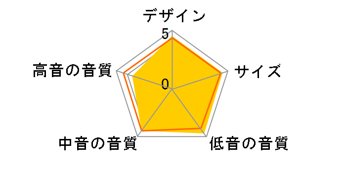 SX-DW75 [�P�i]�̃��[�U�[���r���[