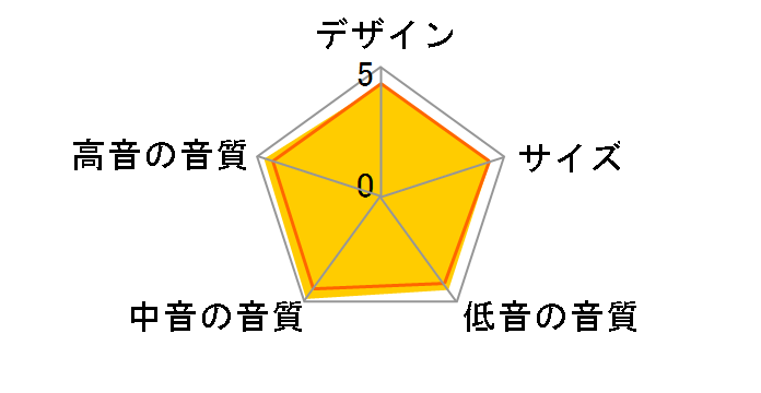 SX-M3 [�P�i]�̃��[�U�[���r���[