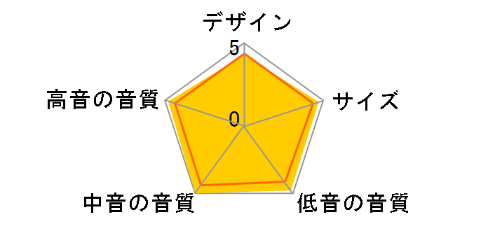 SX-M7 [�P�i]�̃��[�U�[���r���[