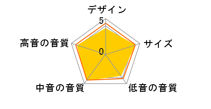 NS-150�̃��[�U�[���r���[