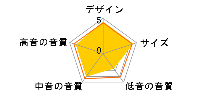 NS-M225 [�P�i]�̃��[�U�[���r���[