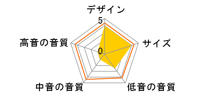 YST-SW225�̃��[�U�[���r���[