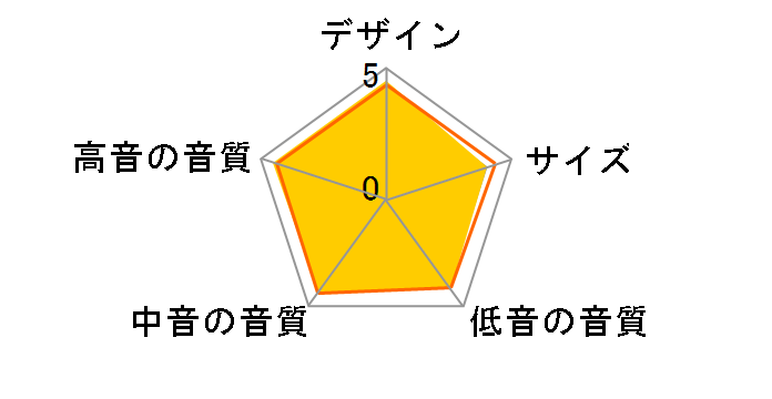 NS-325F [�P�i]�̃��[�U�[���r���[