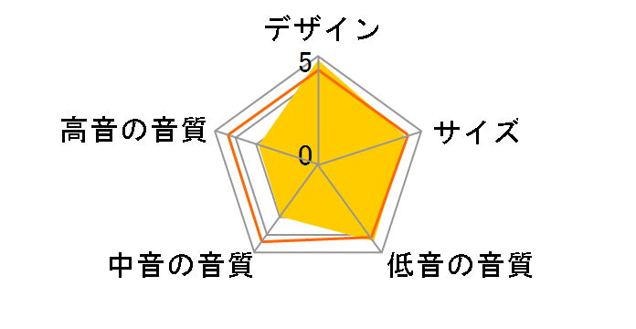 YST-SW325 [�P�i]�̃��[�U�[���r���[