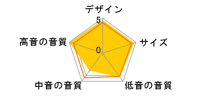 YST-FSW100�̃��[�U�[���r���[