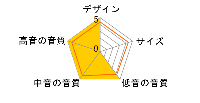 HS80M [�P�i]�̃��[�U�[���r���[