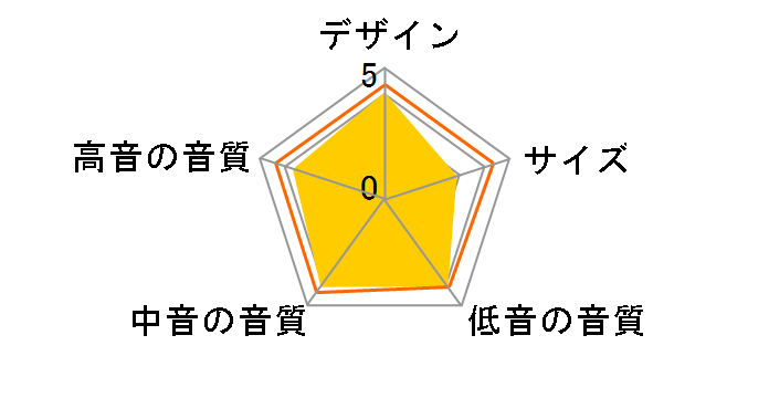 NS-C525�̃��[�U�[���r���[