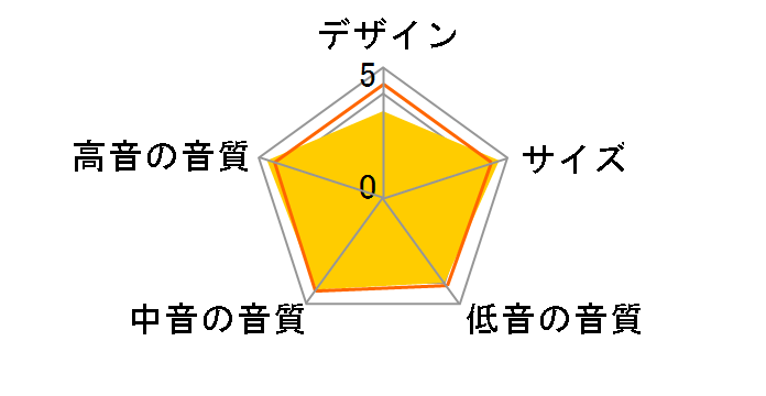 NS-M525�̃��[�U�[���r���[