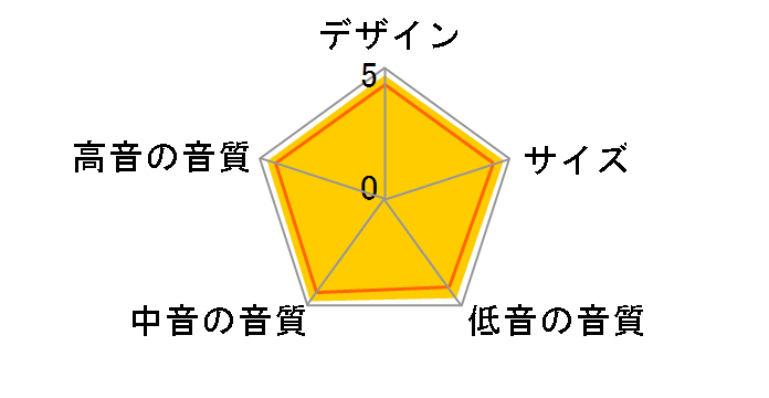 Soavo-1 [�P�i]�̃��[�U�[���r���[