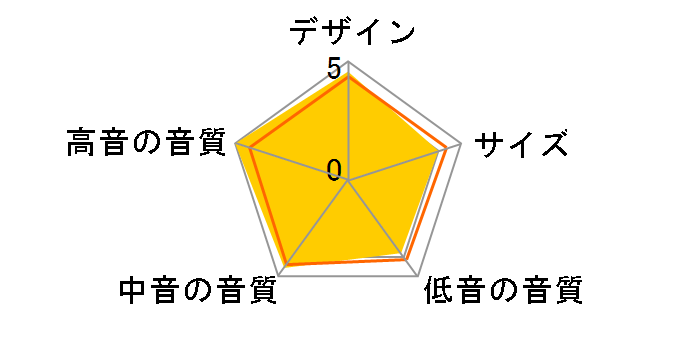 Soavo-900M [�P�i]�̃��[�U�[���r���[