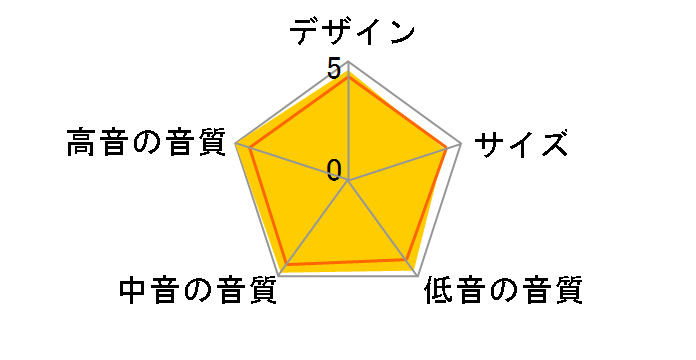 Soavo-900C [�P�i]�̃��[�U�[���r���[