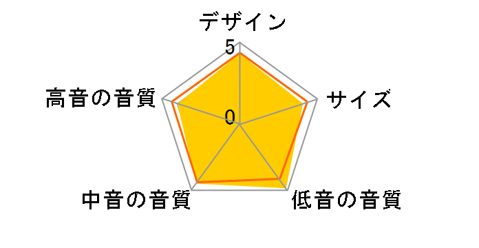 Soavo-900SW [�P�i]�̃��[�U�[���r���[