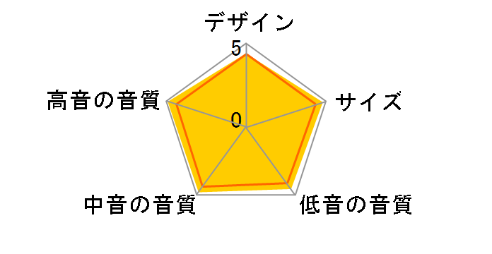 Soavo-2 [�P�i]�̃��[�U�[���r���[