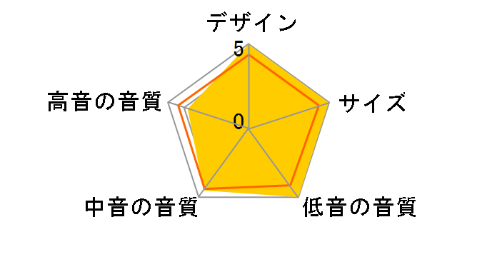 NX-E700 [�y�A]�̃��[�U�[���r���[