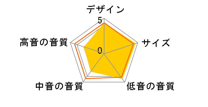 NS-SW210 [�P�i]�̃��[�U�[���r���[