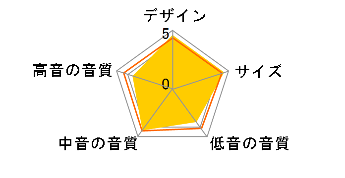 NS-B310 [�P�i]�̃��[�U�[���r���[