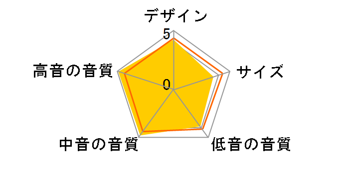 NS-C700 [�P�i]�̃��[�U�[���r���[