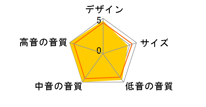 NS-SW700 MB [�P�i]�̃��[�U�[���r���[