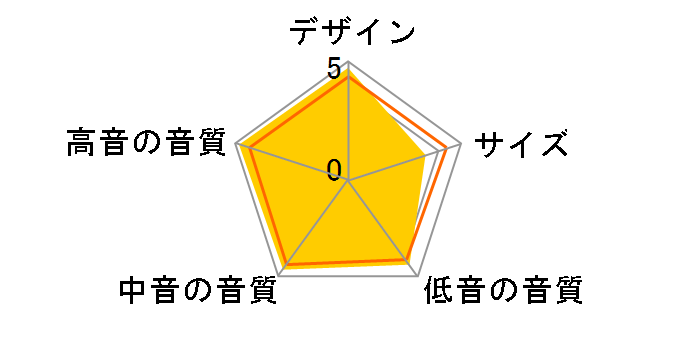 Soavo-1(BP) [�P�i]�̃��[�U�[���r���[