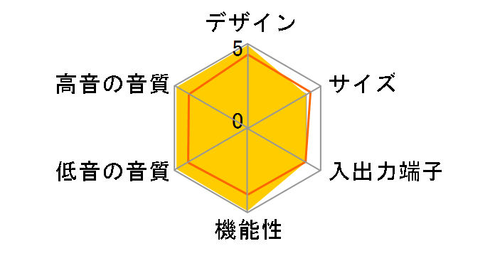 AMS-1III�̃��[�U�[���r���[